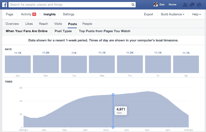Facebook Page Post Timing
